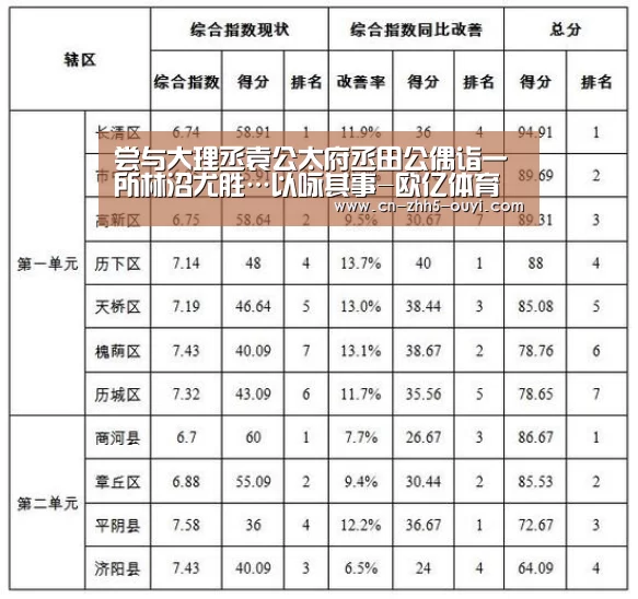 尝与大理丞袁公太府丞田公偶诣一所林沼尤胜…以咏其事-欧亿体育公司(图1) 欧亿体育公司